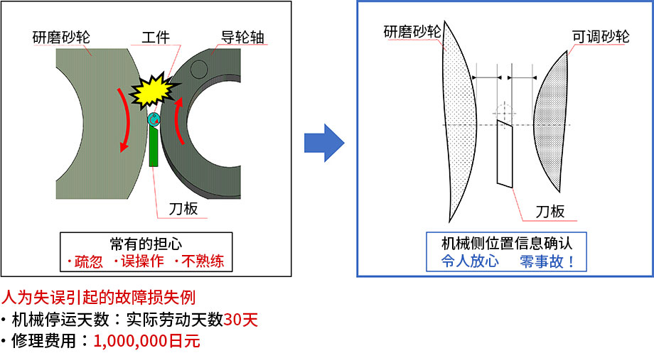 防撞控制图像