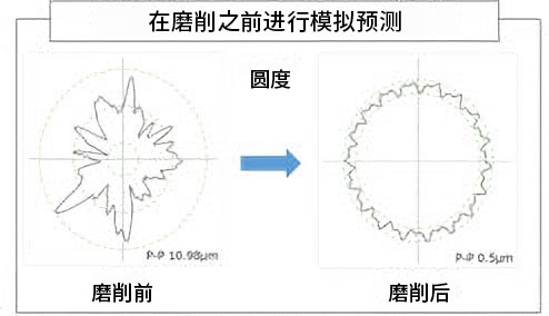 试研磨