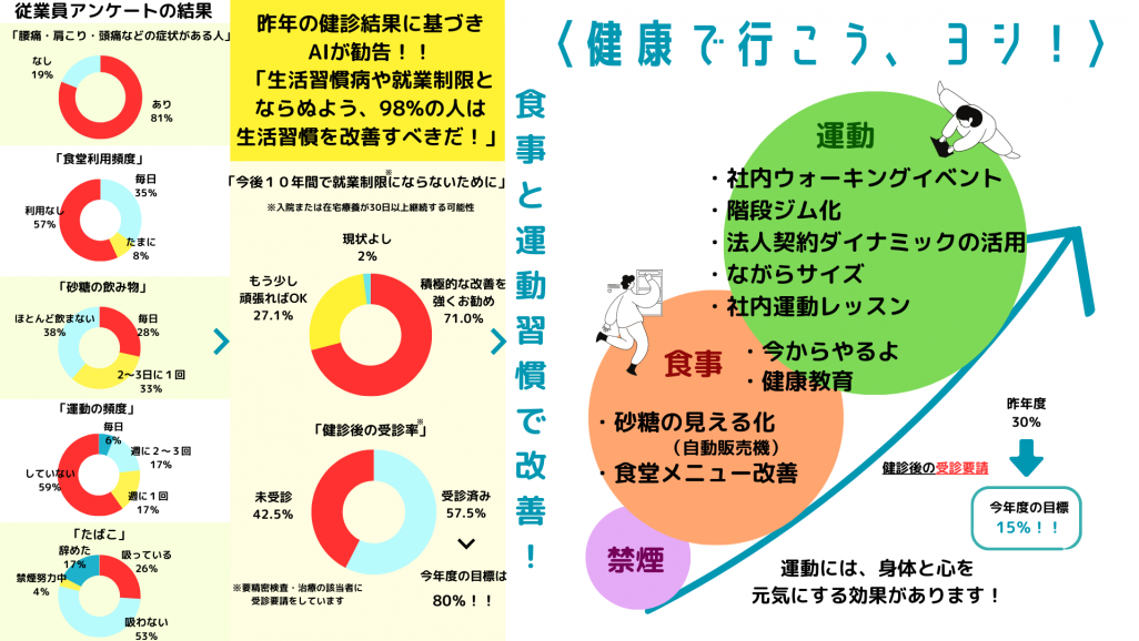 10年後も身体も心も元気に働けることを
目指して今年は特に運動機会を増やす
取組に力を入れます!