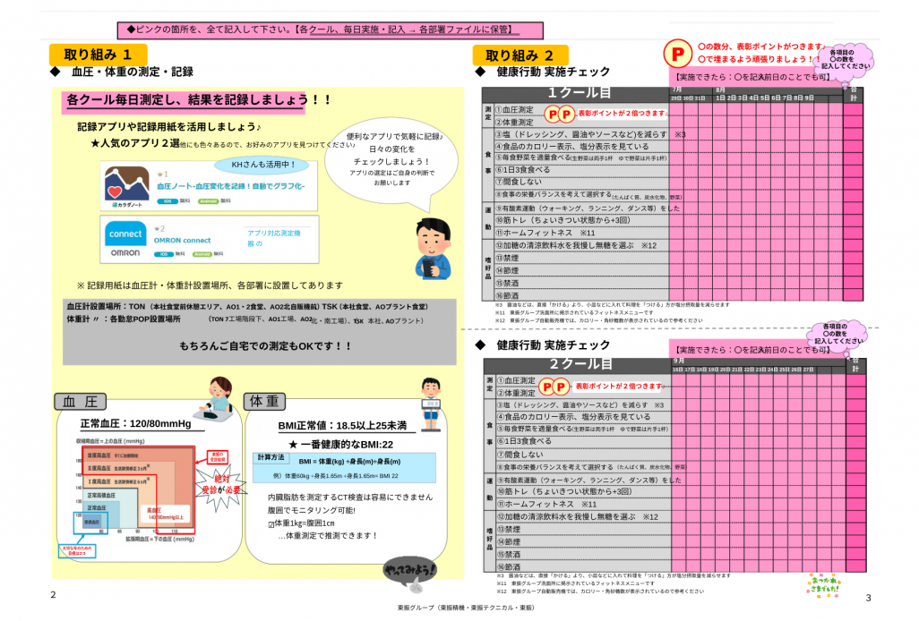 今年は「血圧」「肝機能」対策を強化! 体重と血圧測定の習慣化、および食事と運動等に関する具体的な行動目標を設定して2週間x3クールで取り組みました。