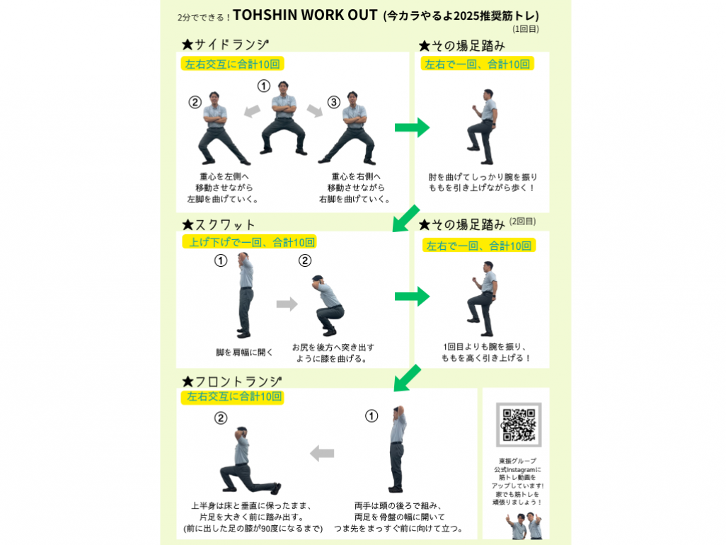 これまで低めに推移してきた筋トレ実施率向上のために約2分のTOHSHIN WORK OUTを考案。音楽入り動画・図解を作成してInstagramなどへ掲載することで社員とそのご家族が職場や自宅で取り組みやすいようにしました。