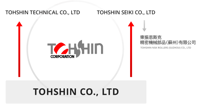 Tohshin Group