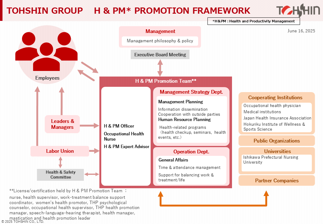 Health and Productivity Management Promotion Framework