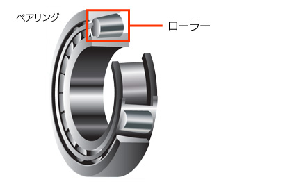 ローラーの使用例