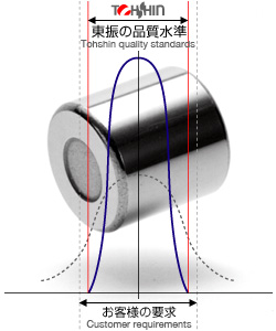 東振の品質