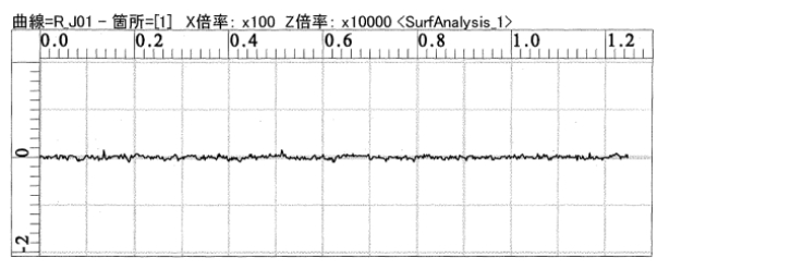 外径粗さ